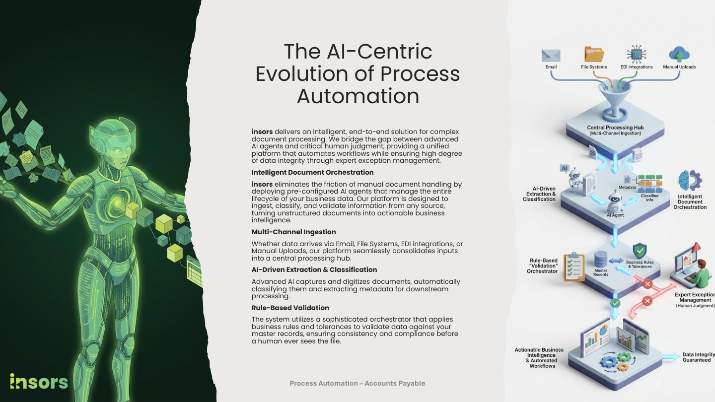 Diagram of the insors intelligent document orchestration workflow